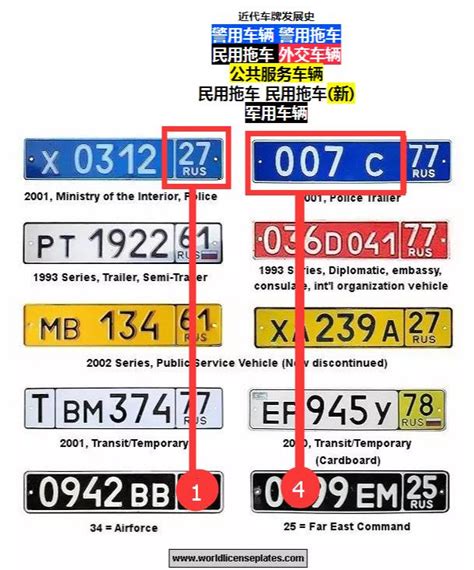 車牌英文意思